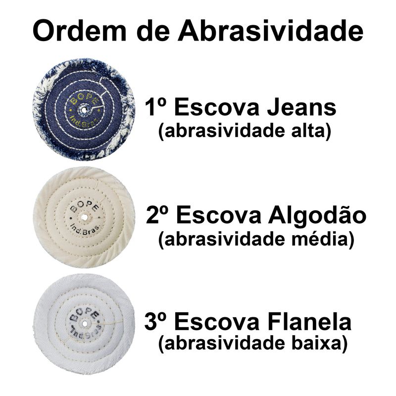 Ordem-de-abrasividade