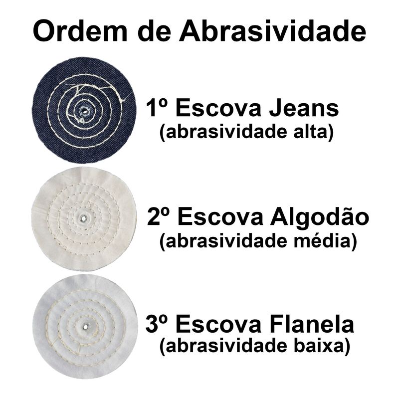 Ordem-de-abrasividade-rei