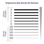 Serra-para-Ourives