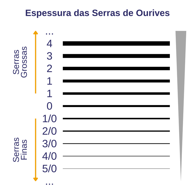 Serra-para-Ourives